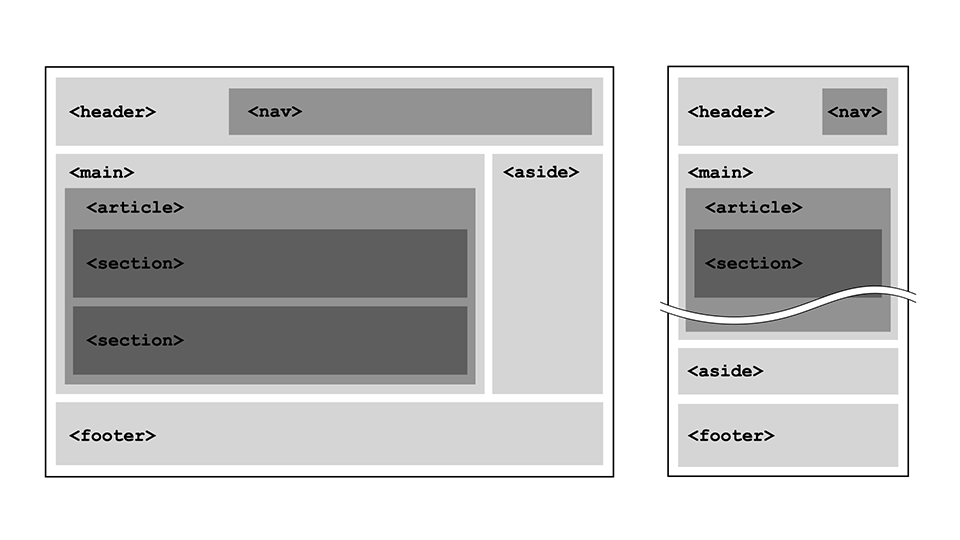 HTML5の構造を示す図解